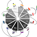 tutorialsource avatar